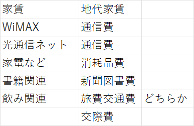 この程度です 便利な対応表イメージ